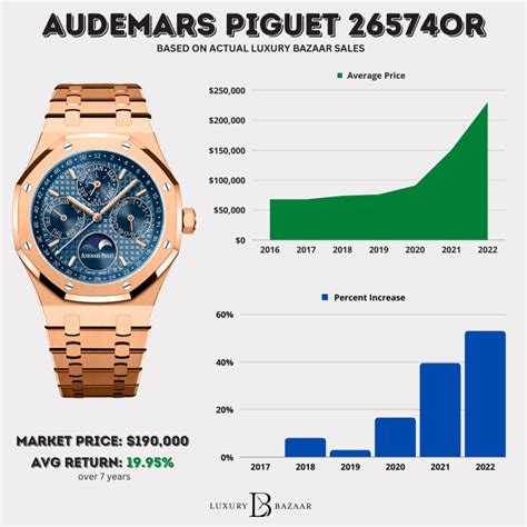 chiffre d'affaire audemars piguet|Audemars Piguet pricing.